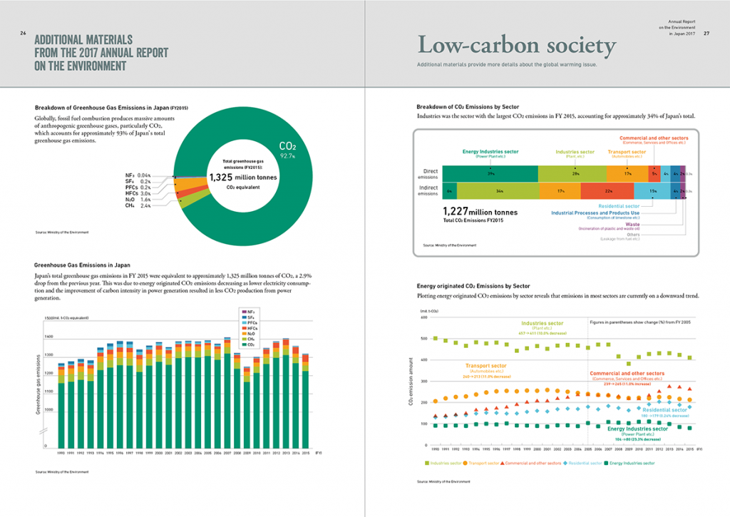 MOE Annual Report 2017 bowlgraphics